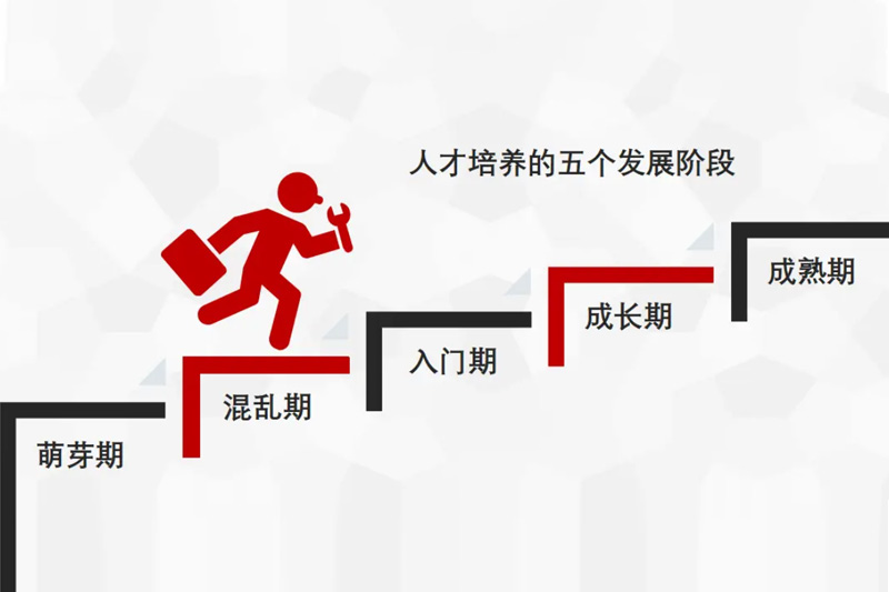 全方位的人才培养
